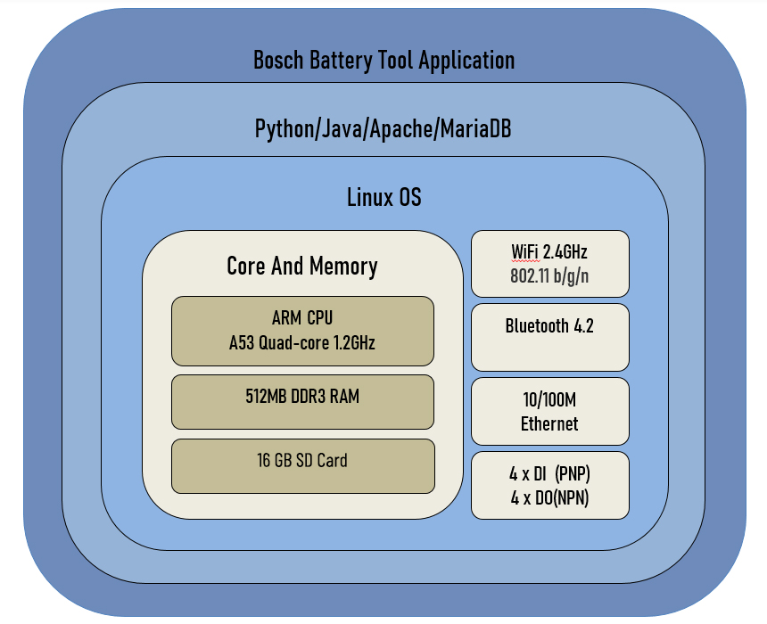 SmartBoxDiagram2_1