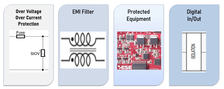 SmartBoxElectical