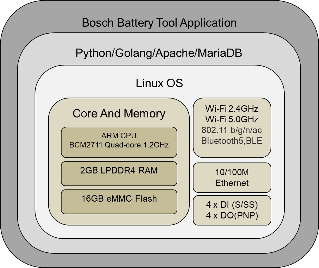 CTL1-BBT01-R1_Diagram